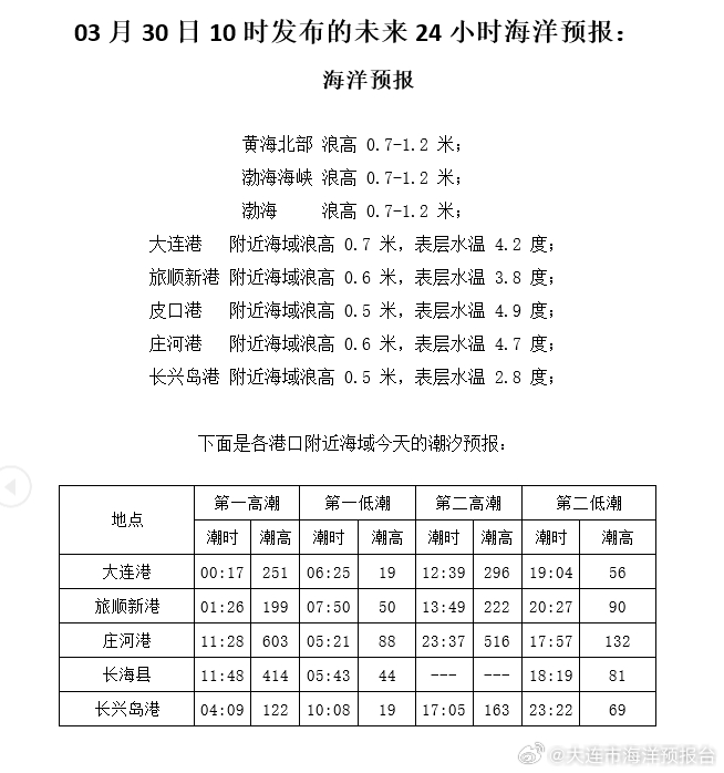 新澳门开奖结果2024开奖记录查询_全国多地惊现大海潮原因何在,实地方案验证策略_安卓版16.34.13