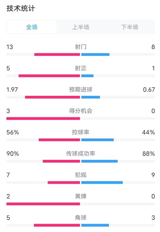 风平浪静 第8页