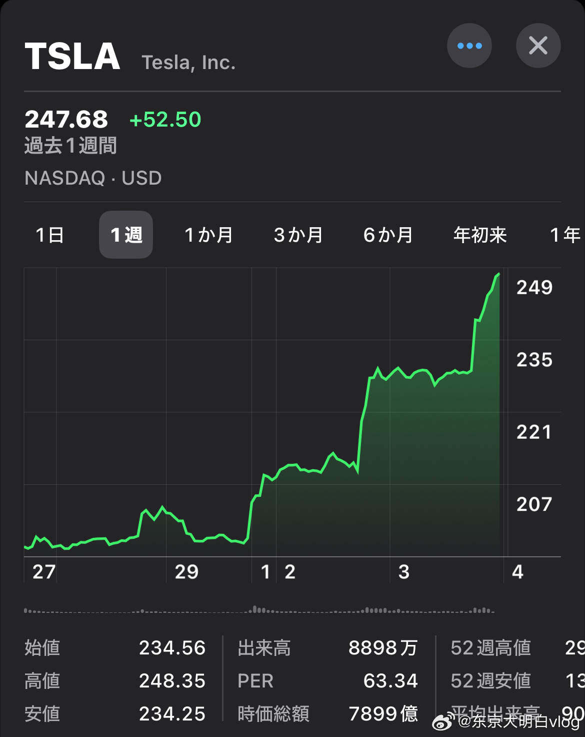 新澳开奖结果记录查询表_特斯拉又被调查 这次是针对FSD,理论研究解析说明_定制版27.29.52