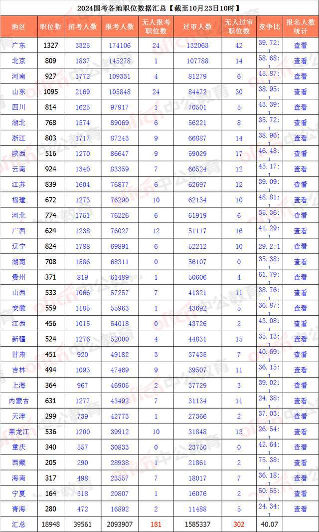 2024年新澳门全年免费资料大全_国考河南12个岗位无人报名,创新定义方案剖析_watchOS81.16.73