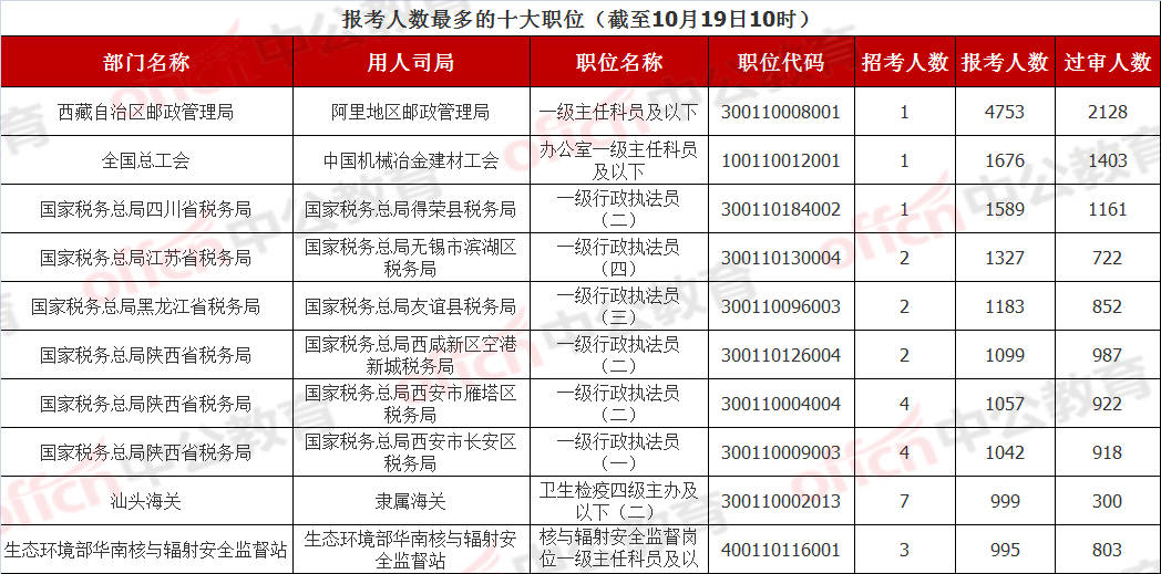 王中王一码一肖一特一中毛_国考河南12个岗位无人报名,深入数据解析策略_RX版68.47.19