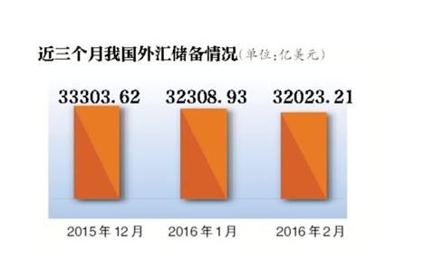 管家婆三期内必开一期的原理_国家外汇局：我国外债偿付风险较低,数据导向计划设计_1440p65.86.46