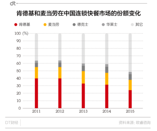 wj49cc四肖八码_中信股份宣布出售麦当劳中国股份,快速落实响应方案_优选版20.84.43