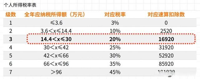 揭秘，2023年度个税汇算清缴数据背后的故事与趋势分析