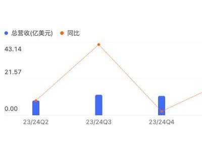 2024新澳免费资料三头67期_董宇辉离开后新东方首份季报,数据支持计划设计_Nexus18.77.78