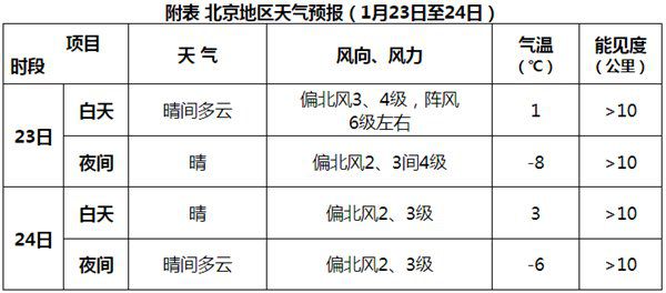 2024澳门管家婆活动亮点_全国大部升温为主 西南地区降水频繁,统计评估解析说明_5DM68.41.75