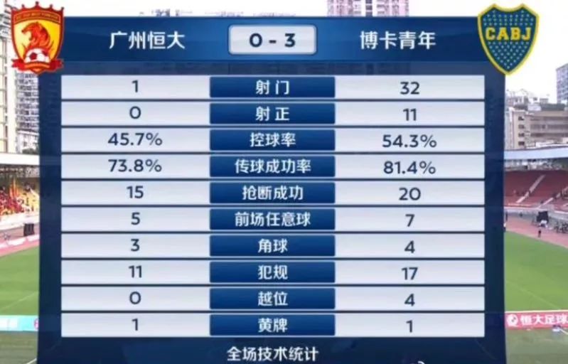 广东八二站49码精准资料详解_33-0！U17亚预赛惊现超大比分,具体操作指导_挑战款42.33.59