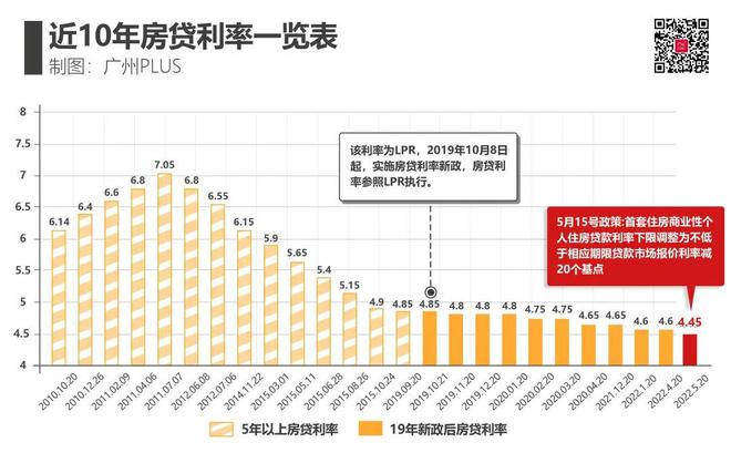 香港二四六开奖结果开奖号码_多地银行下调新增房贷利率,安全性方案解析_QHD版59.44.61