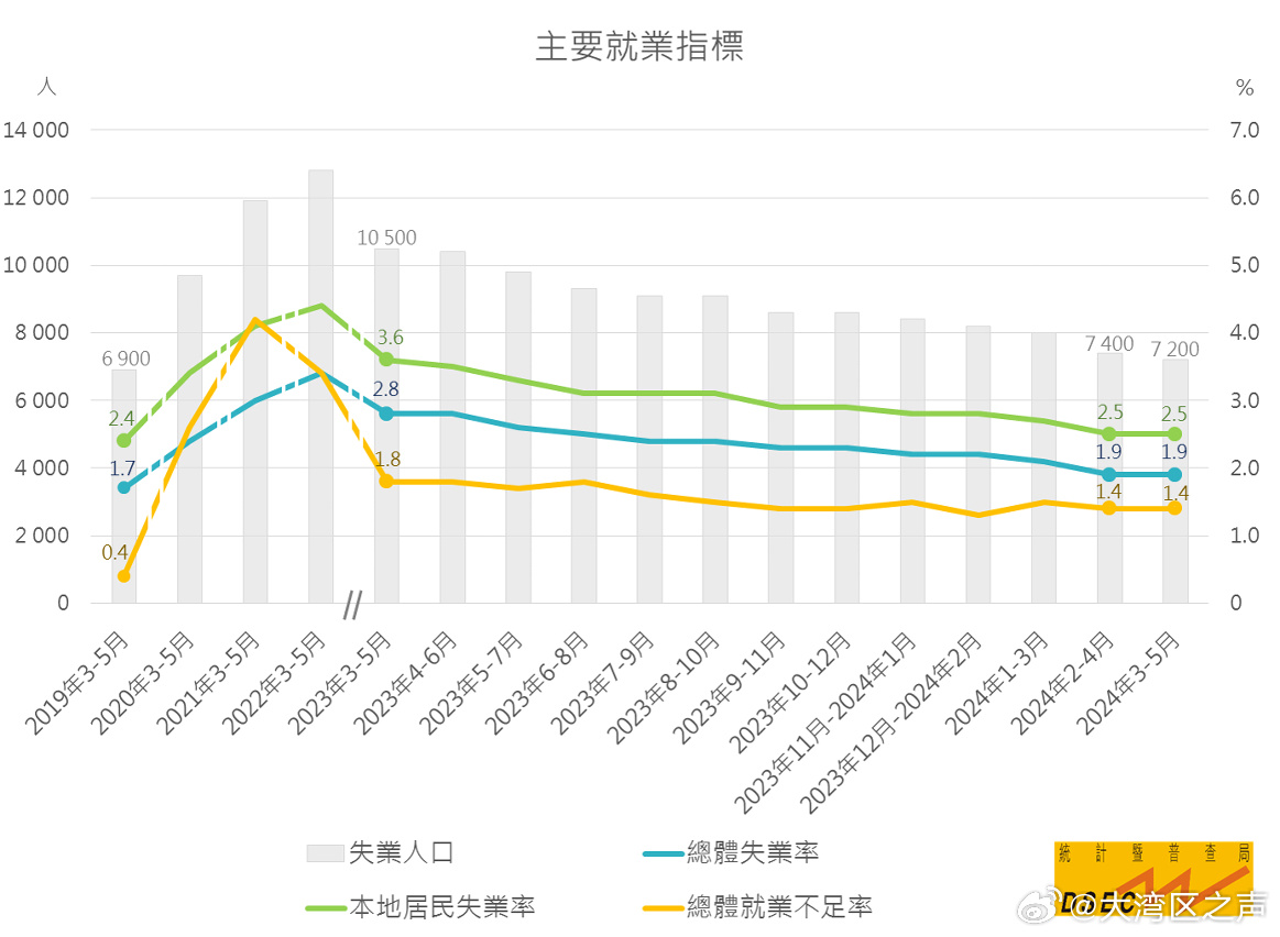 新澳门2024年免费资料大全_一组数字看金砖国家含金量,深入数据策略设计_Superior14.40.82