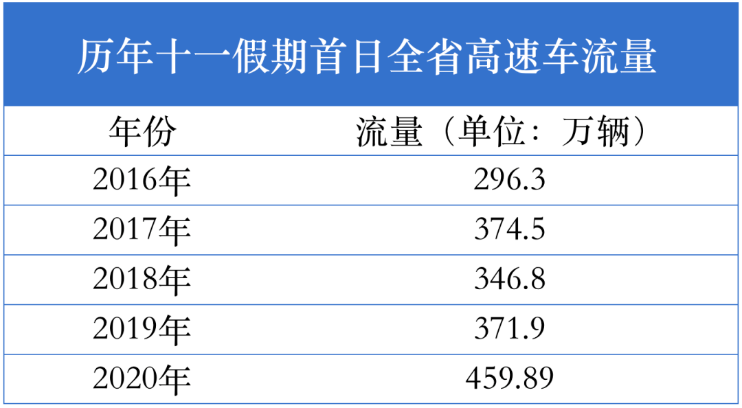 新澳门开奖历史记录走势图表_官方回应跟同一人离婚复婚能否休假,实地数据评估执行_Phablet80.81.12