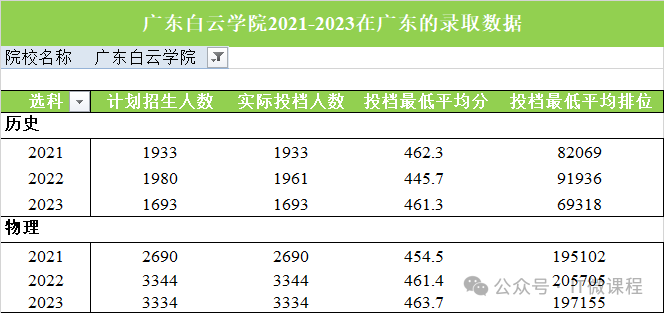 2024年管家婆一奖一特一中_广东白云学院回应学费质疑,全面数据解释定义_Chromebook11.61.96