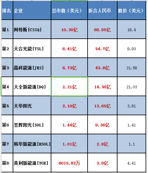 2024新澳门精准资料大全管家婆料_美拟部分撤销中国光伏电池反倾销税,全局性策略实施协调_苹果35.57.27