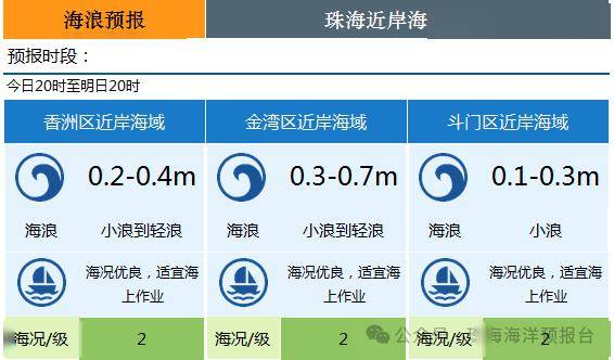 2024澳门天天彩免费_全国多地惊现大海潮原因何在,可靠执行策略_3DM28.63.24