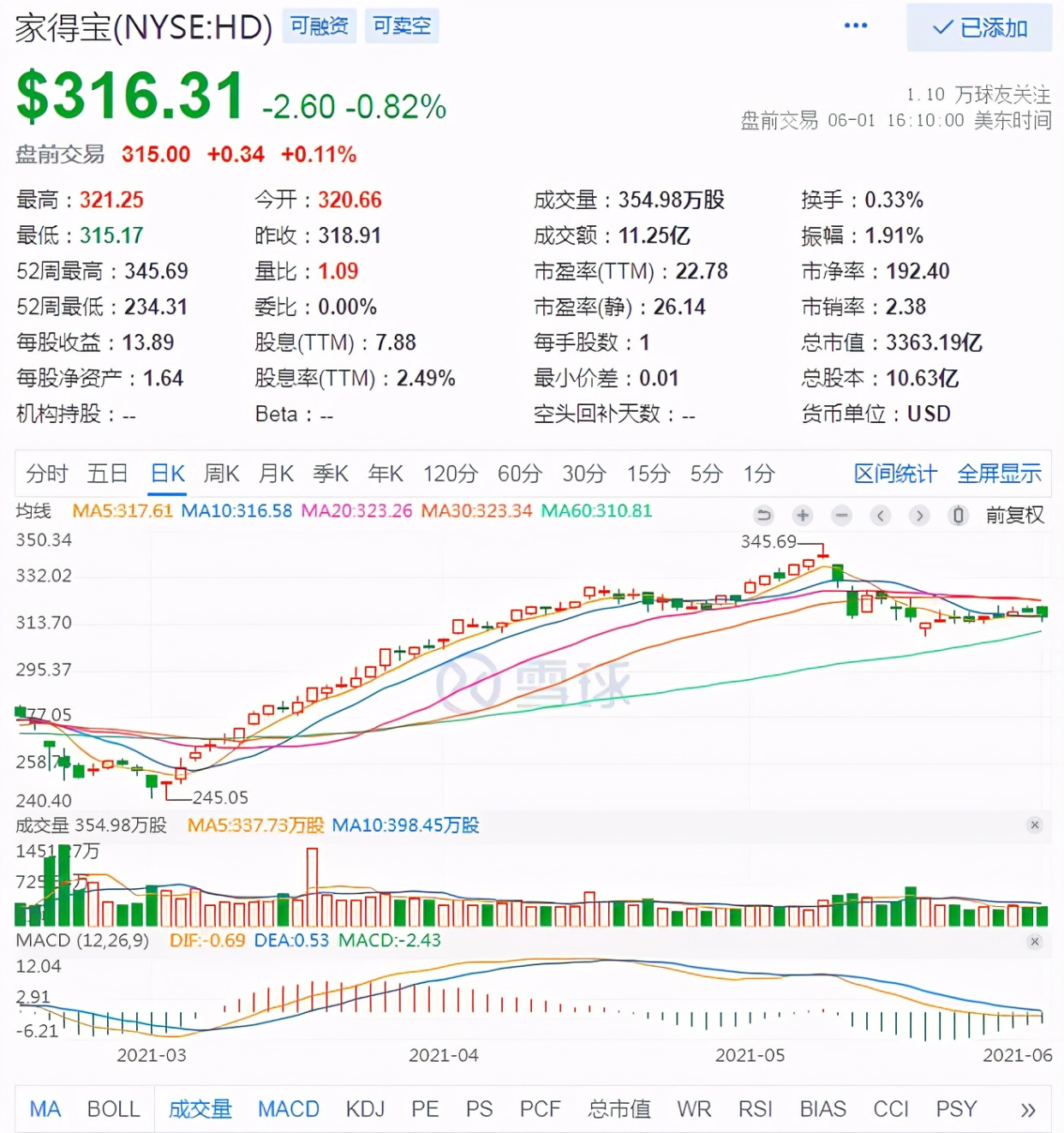 官家婆一肖一鸣_美股收盘：热门中概股多数上涨,高效分析说明_精装款10.46.88