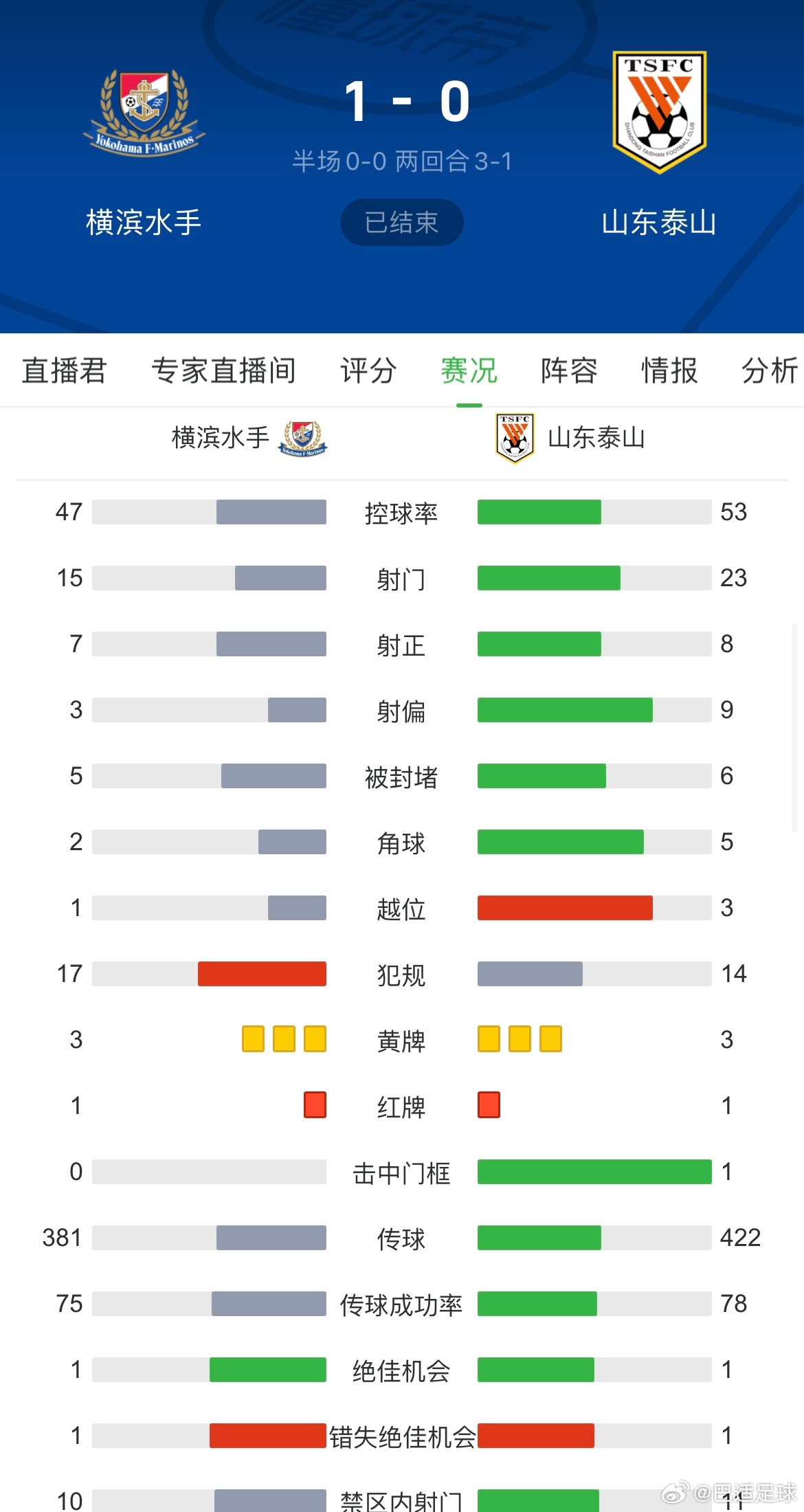 新澳门彩王中王免费_山东泰山绝平横滨水手,资源实施方案_入门版92.98.65