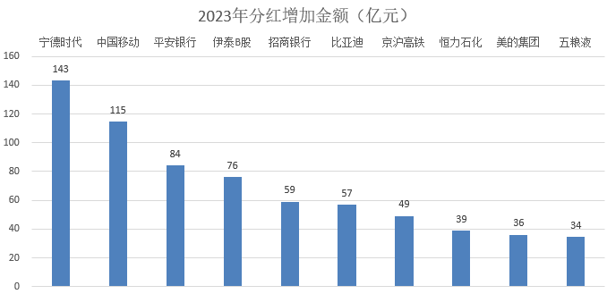 澳门六开奖结果查询最新_A股格局三大变化,创新推广策略_SHD51.95.83