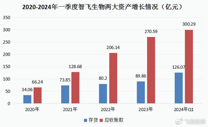 爱玛市值震荡剧烈，半天蒸发18.9亿元探秘