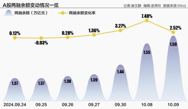 A股回调带动券商新气象，加班缓解，市场迎新机遇