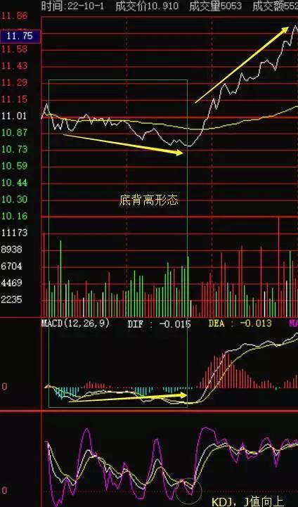 探寻金融市场的奥秘与机遇，大V聊股市深度解析股市动态