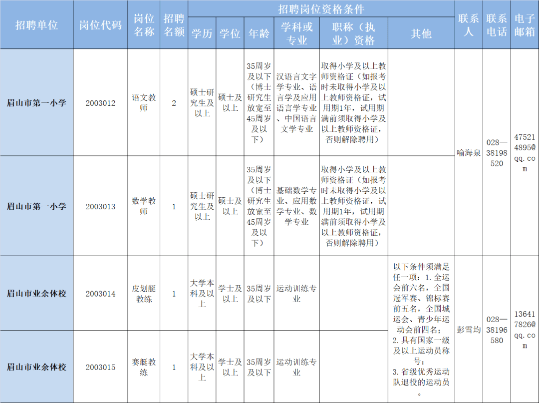 四川眉山削菜工的人才引进之路，奇遇与人才之家的温情关怀