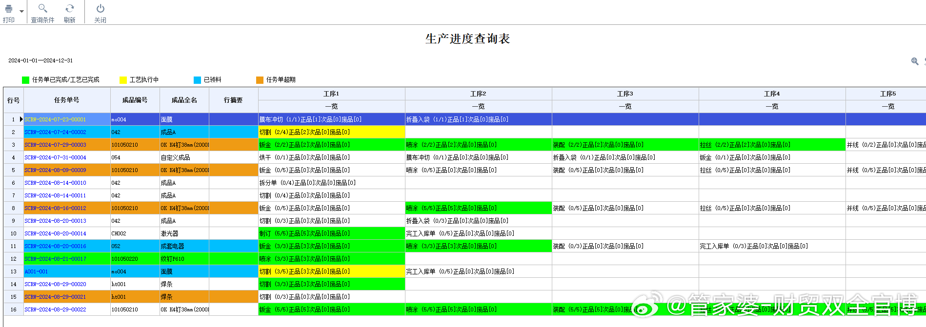 管家婆必开一肖一码,精细化解读说明_Phablet14.724