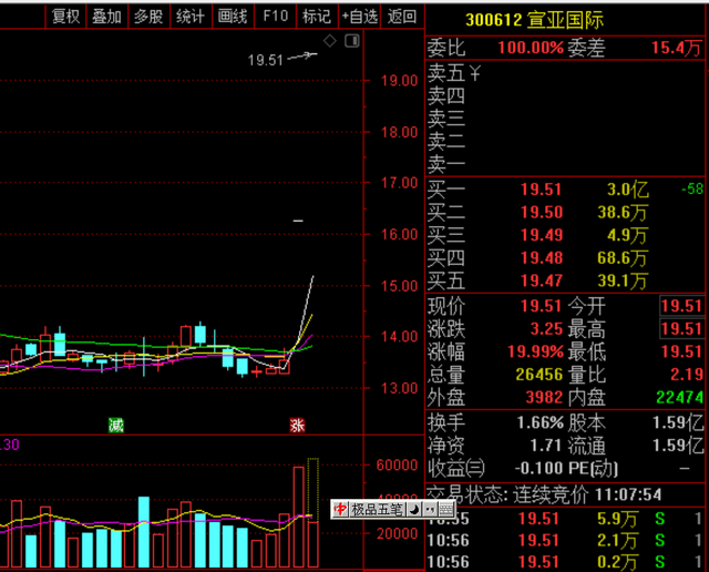 新澳精选资料免费提供网站,深层执行数据策略_固定版2.987