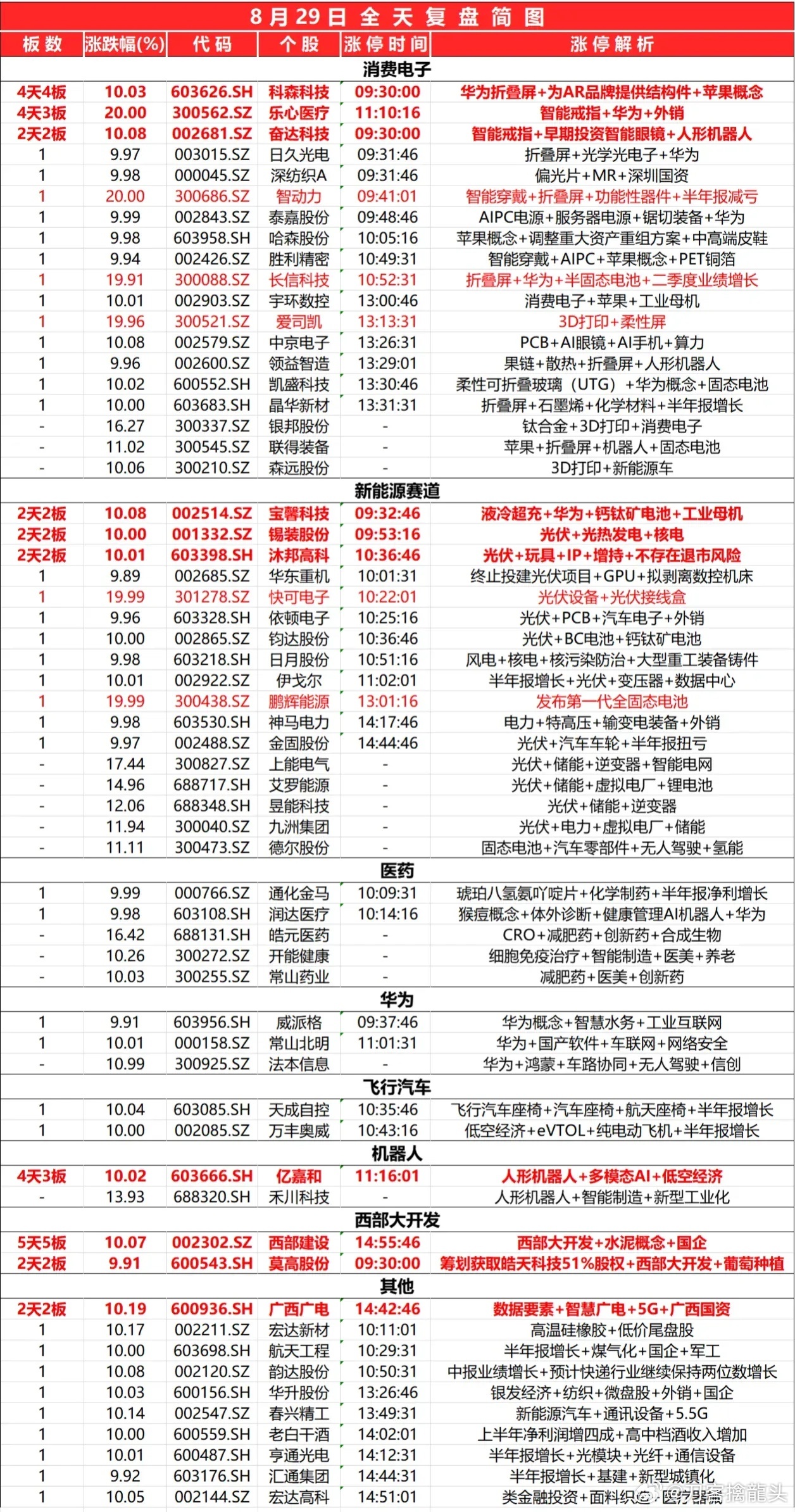 2024年开奖结果新奥今天挂牌,策略解答解释落实_强劲版77.902