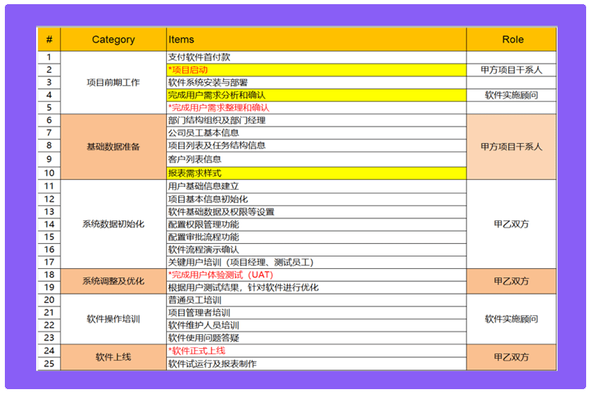 同心同德 第7页