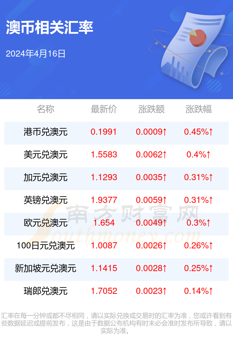 新澳天天开奖资料大全最新开奖结果今天,尖巧解答解释落实_精密款39.274