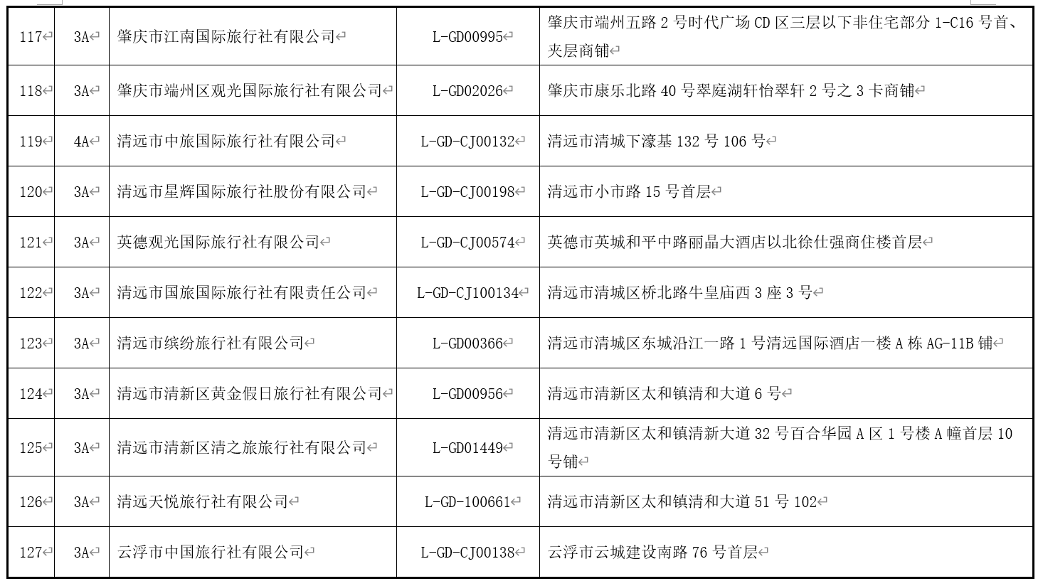 澳门最精准免费资料大全旅游团,细致评估解答解释计划_22.886