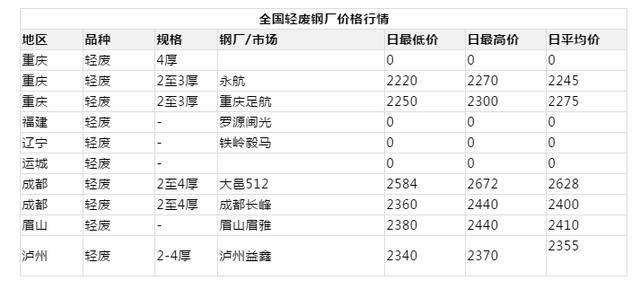 4777777澳门开奖结果查询十几,快速执行方案解答_激发集38.077