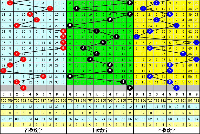 新澳门三肖中特期期准,端庄解答解释落实_追随款53.53