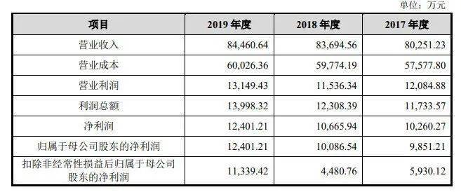 新澳开奖记录今天结果查询表,过程评估解答解释方法_电影集25.043