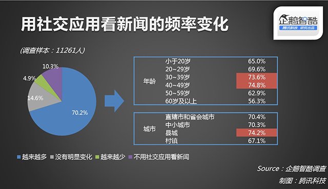 新奥最快最准免费资料,精确研究解答解释现象_社交制54.314