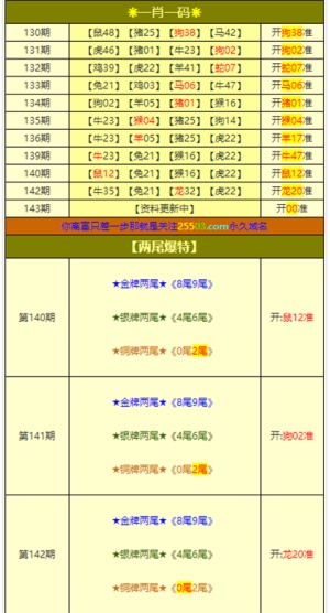 新澳门资料大全正版资料六肖,特有落实解释解答_游玩制18.915