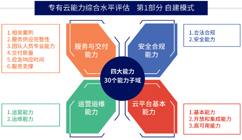 万古长青 第7页