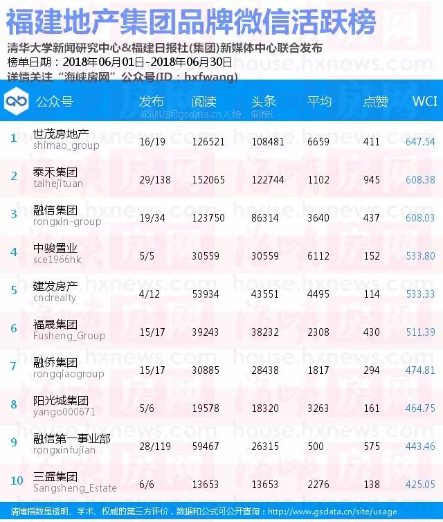 艳阳高照 第7页