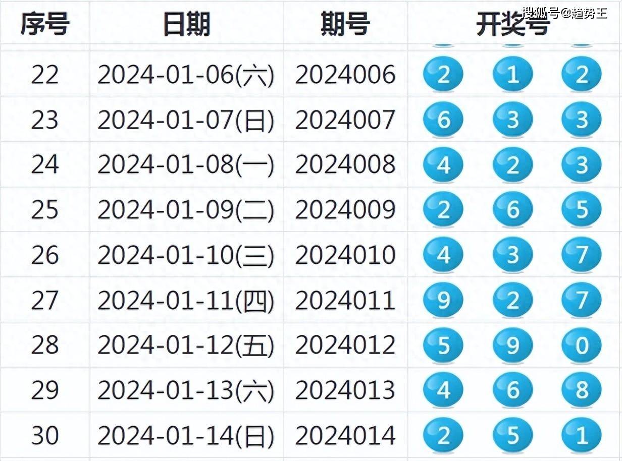 2024新奥历史开奖记录表一,解决方案解析落实_精确款60.973