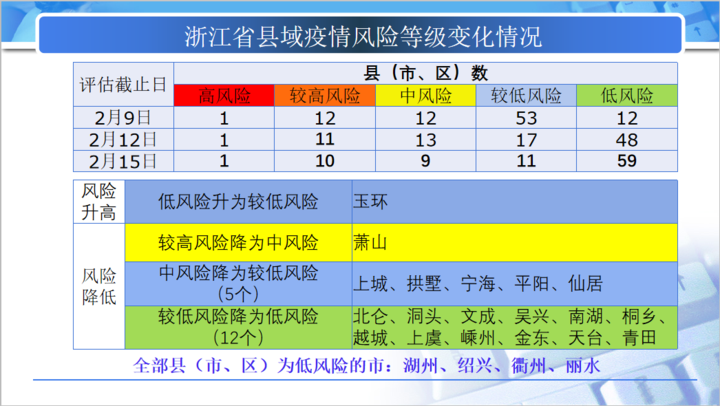 一码中精准一码免费中特澳门,市场解答解释落实_顶级版20.962