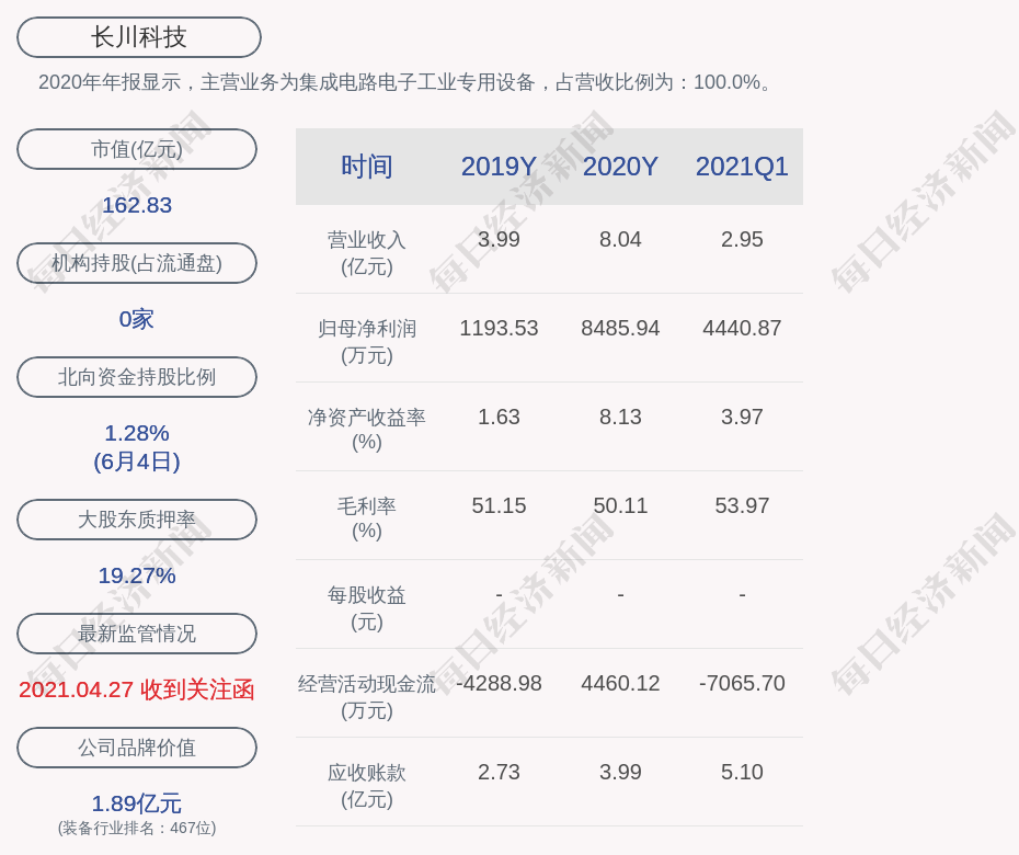 7777788888新版跑狗图,新兴科技落实探讨_投资版39.051