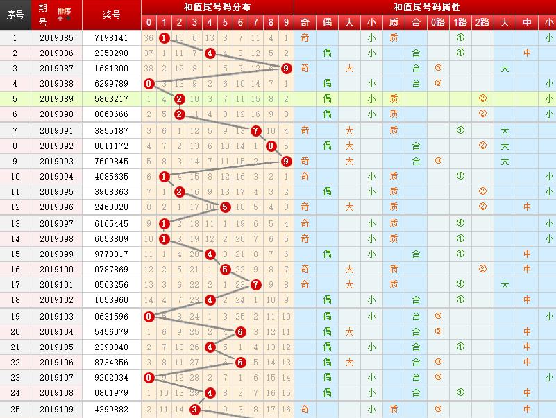 新澳天天开奖资料大全三中三,数据解读说明_半成制80.972