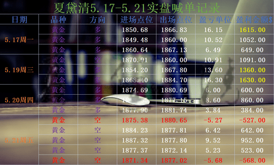 羊入虎口 第7页