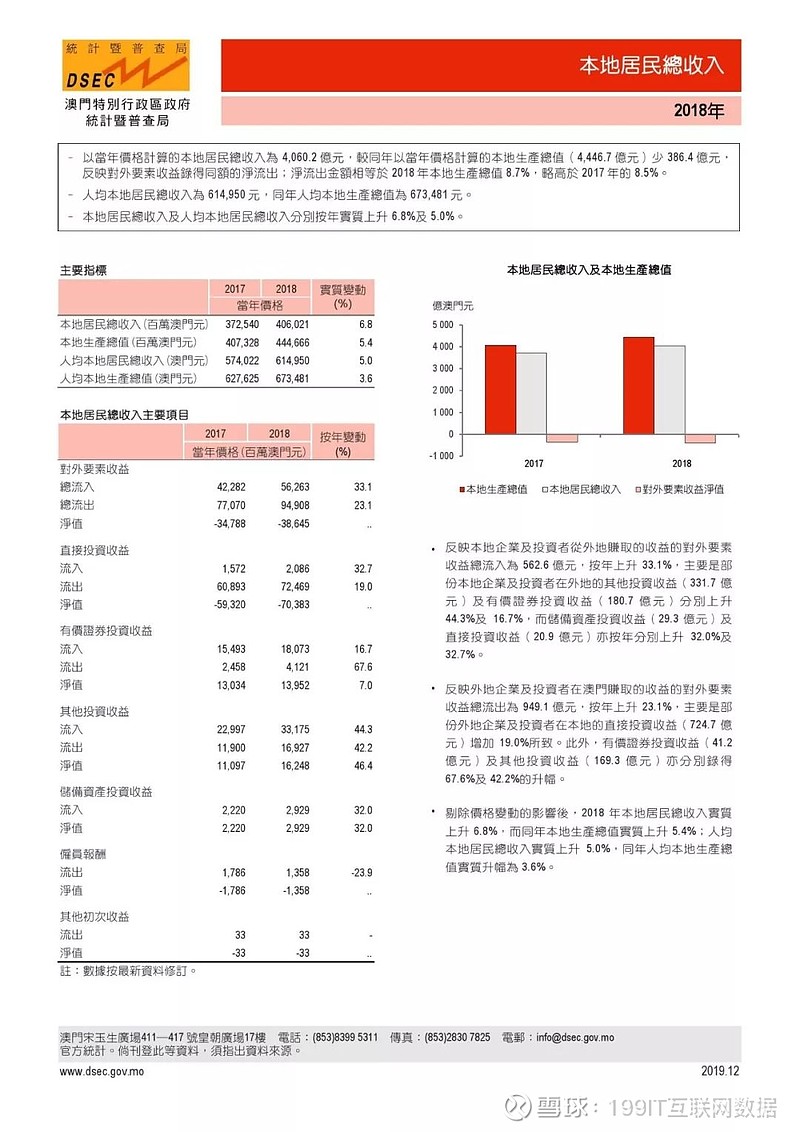 2022澳门正版资料全年免费公开,数据分析驱动执行_复刻款88.046