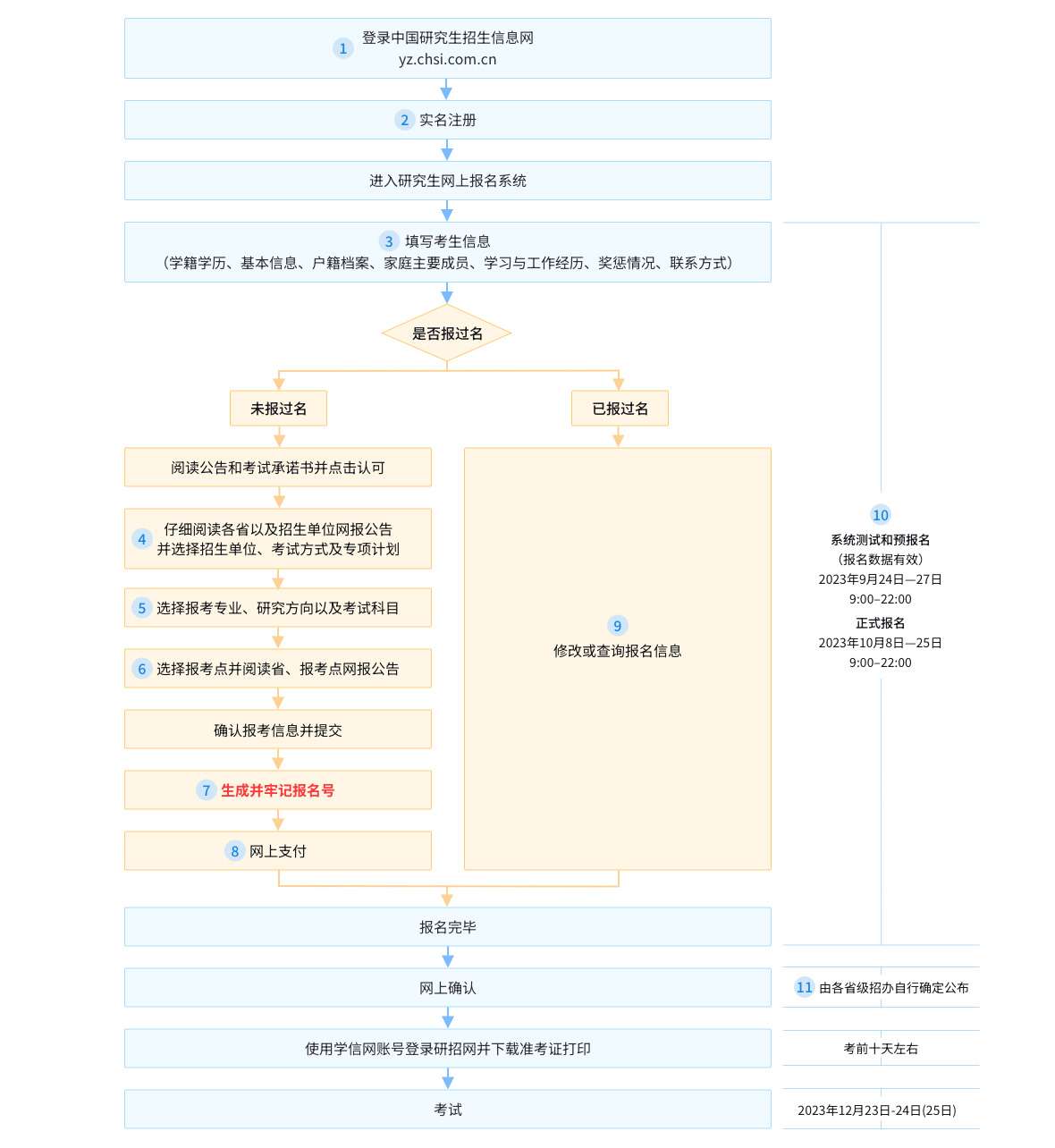 北京高考报名启动，与自然的约定，寻找内心平静的旅程 2025年报名启动时间揭晓