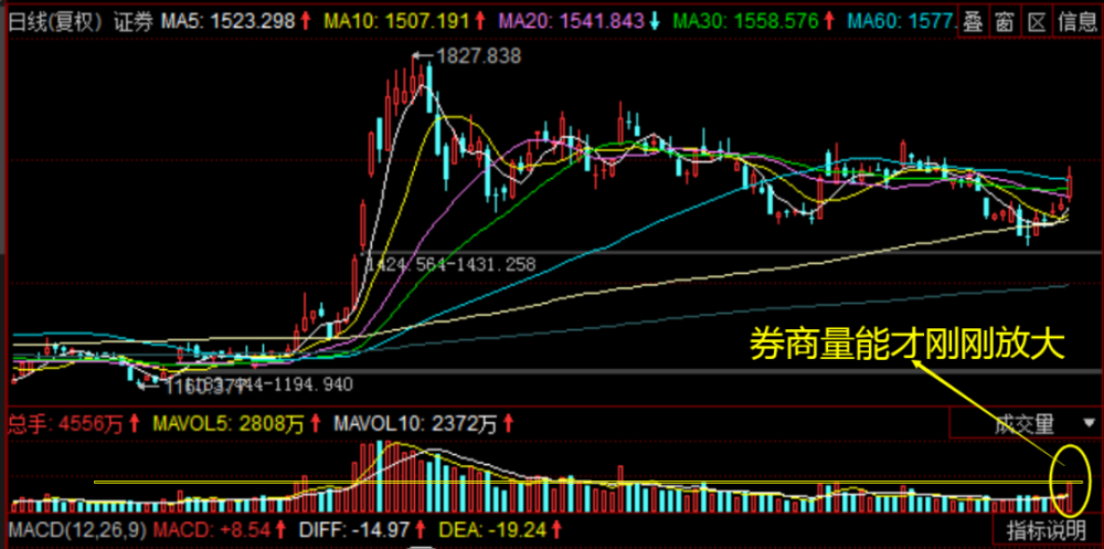 A股成交量破万亿，科技引领股市新纪元启动