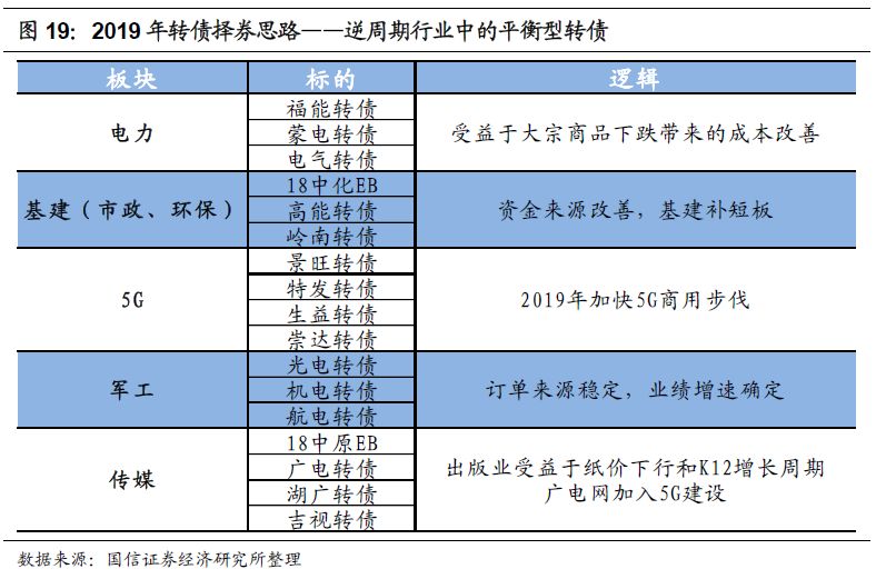 青黄不接 第7页