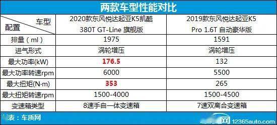 澳门精准一笑一码100%,专家指导解答解释方案_动感型39.967