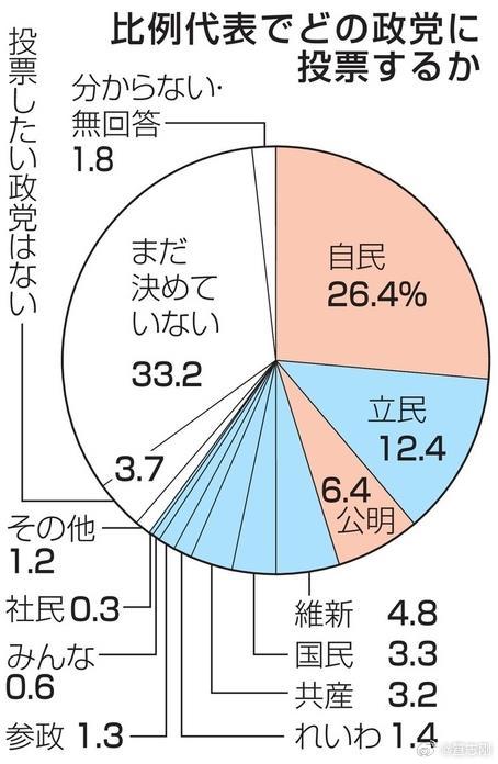 日本众议院选举公示揭晓，小确幸背后的故事