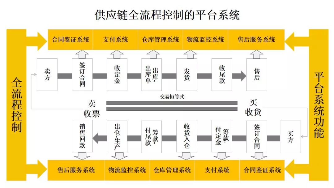 揭秘一码一肖100%准确,供应链解答实施执行_最佳版55.997