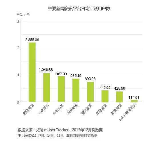 大名鼎鼎 第6页